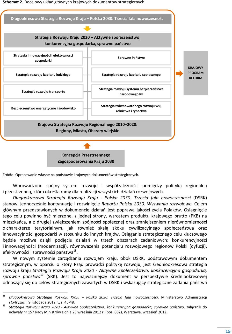 ludzkiego Sprawne Państwo Strategia rozwoju kapitału społecznego KRAJOWY PROGRAM REFORM Strategia rozwoju transportu Strategia rozwoju systemu bezpieczeństwa narodowego RP Bezpieczeństwo energetyczne