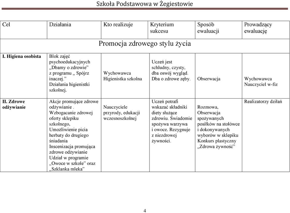 Dba o zdrowe zęby. Obserwacja Wychowawca Nauczyciel w-fiz II. Zdrowe odżywianie Akcje promujące zdrowe odżywianie.