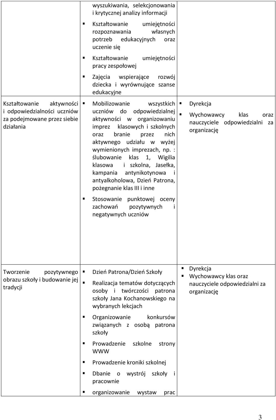 odpowiedzialnej aktywności w organizowaniu imprez klasowych i szkolnych oraz branie przez nich aktywnego udziału w wyżej wymienionych imprezach, np.