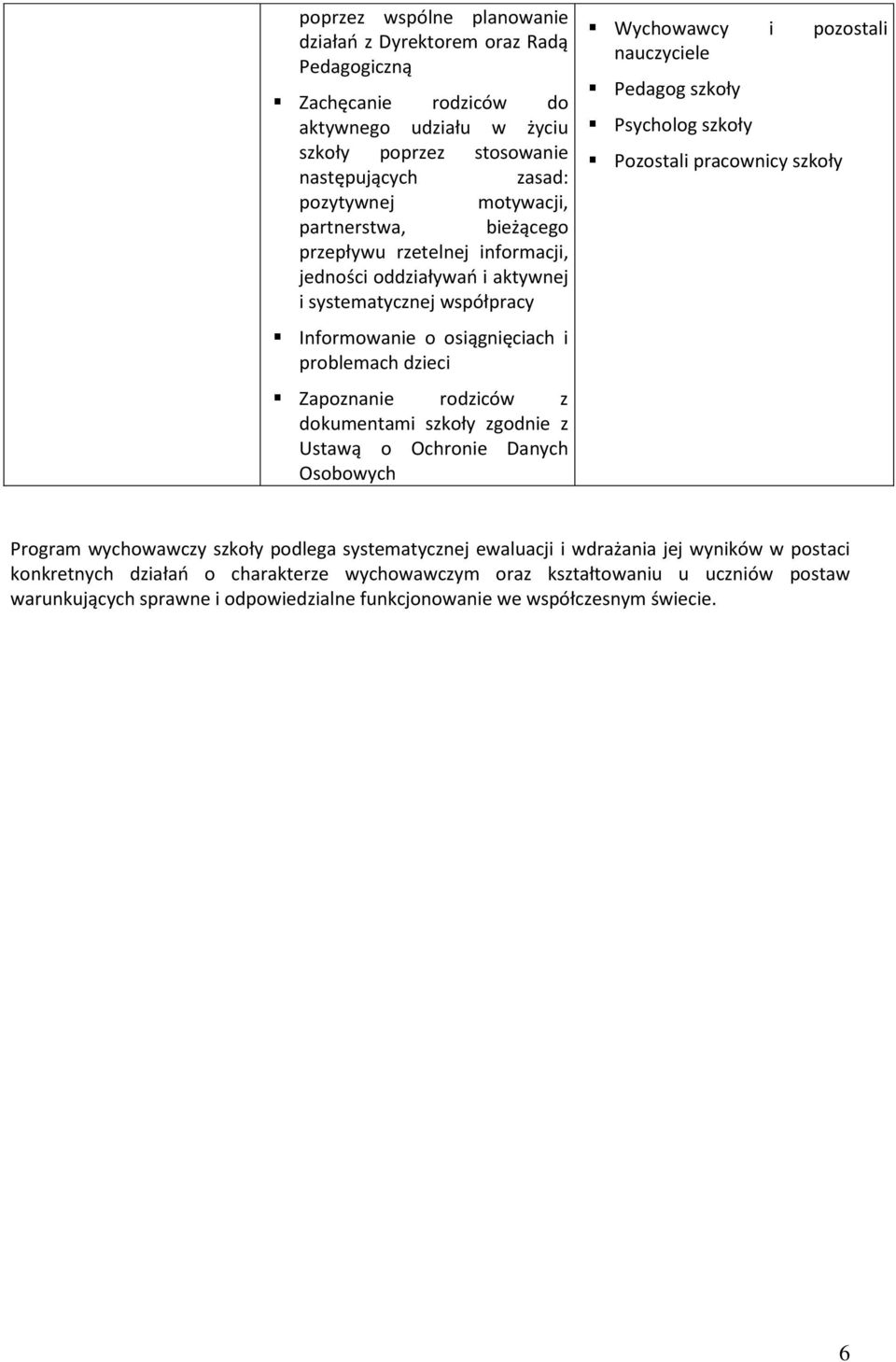 szkoły zgodnie z Ustawą o Ochronie Danych Osobowych Wychowawcy i pozostali nauczyciele Pedagog szkoły Psycholog szkoły Pozostali pracownicy szkoły Program wychowawczy szkoły podlega systematycznej