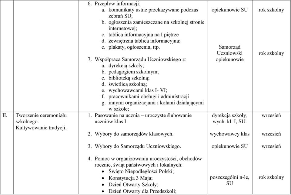 biblioteką szkolną; d. świetlicą szkolną; e. wychowawcami klas I- VI; f. pracownikami obsługi i administracji g. innymi organizacjami i kołami działającymi w szkole; 1.