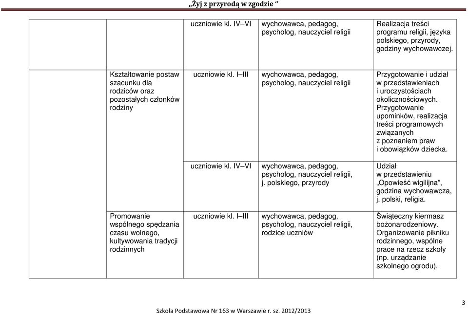 I III wychowawca, pedagog, psycholog, nauczyciel religii Przygotowanie i udział w przedstawieniach i uroczystościach okolicznościowych.