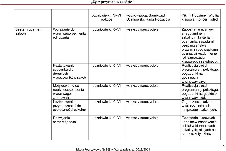 przynależności do społeczności szkolnej Rozwijanie samorządności uczniowie kl.