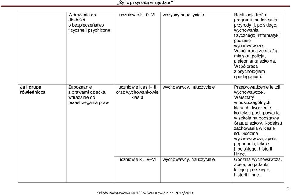 Współpraca ze strażą miejską, policją, pielęgniarką szkolną. Współpraca z psychologiem i pedagogiem. wychowawcy, nauczyciele Przeprowadzenie lekcji wychowawczej.