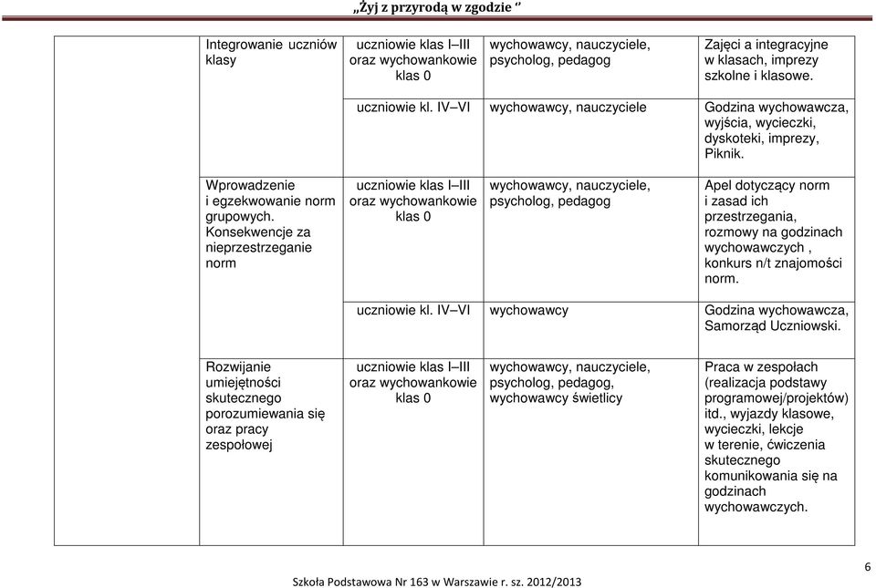 Konsekwencje za nieprzestrzeganie norm psycholog, pedagog Apel dotyczący norm i zasad ich przestrzegania, rozmowy na godzinach wychowawczych, konkurs n/t znajomości norm. uczniowie kl.