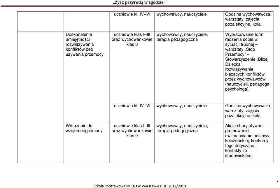 Przemocy Stowarzyszenie Bliżej Dziecka, rozwiązywanie bieżących konfliktów przez wychowawców (nauczycieli, pedagoga, psychologa).