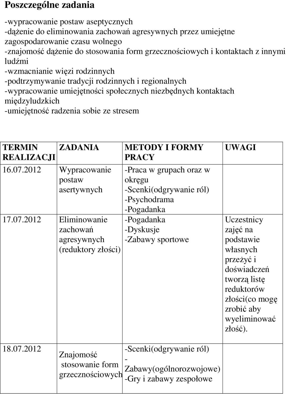 międzyludzkich -umiejętność radzenia sobie ze stresem TERMIN REALIZACJI ZADANIA 16.07.