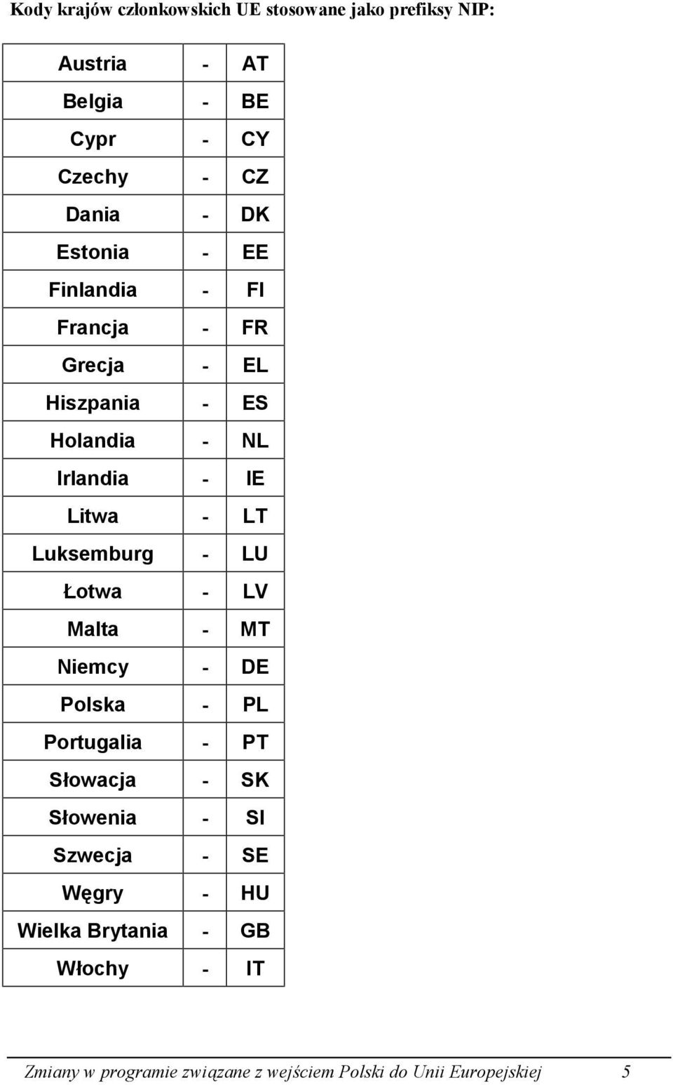 Luksemburg - LU Łotwa - LV Malta - MT Niemcy - DE Polska - PL Portugalia - PT Słowacja - SK Słowenia - SI Szwecja