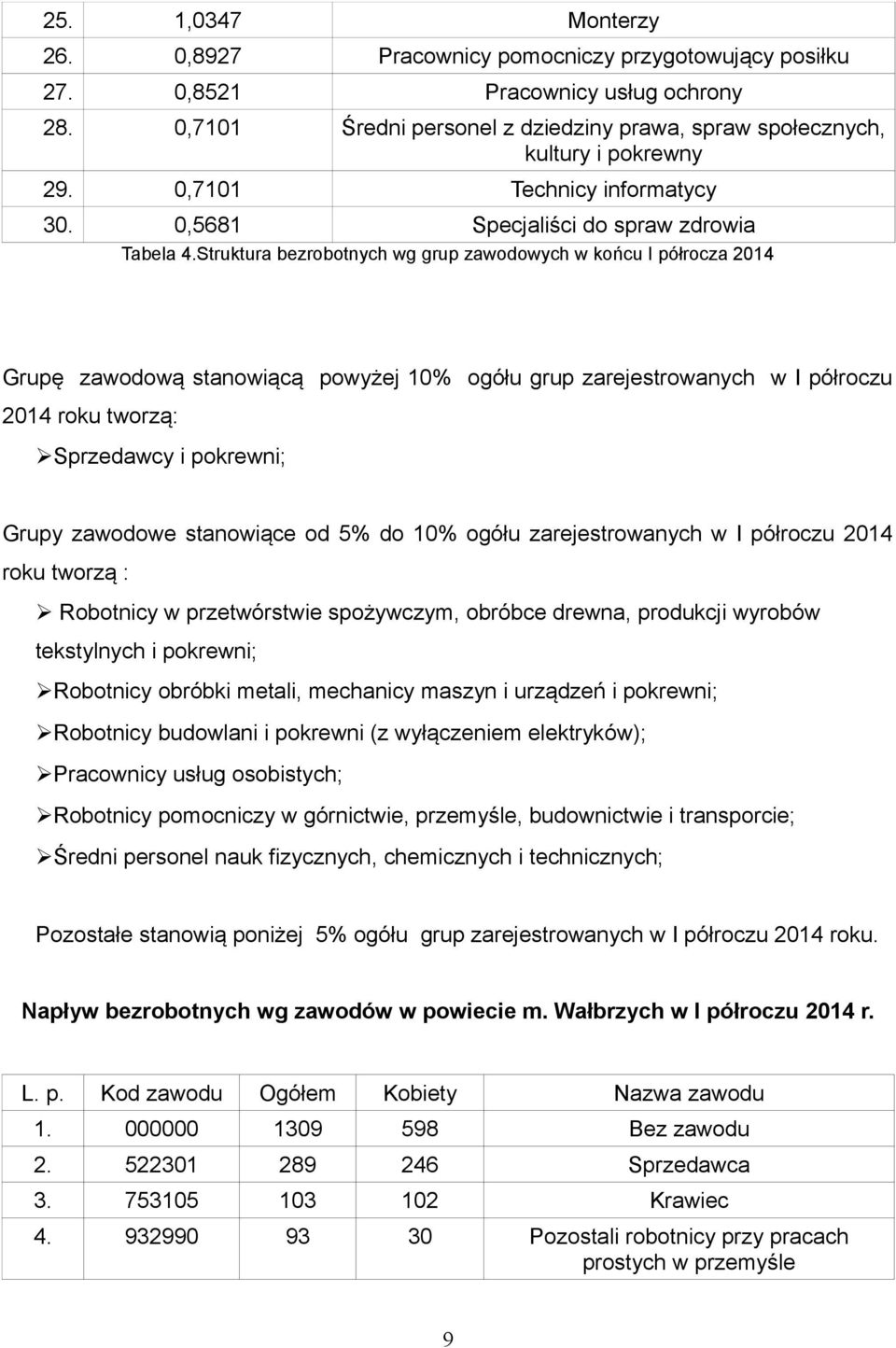 Struktura bezrobotnych wg grup zawodowych w końcu I półrocza 2014 Grupę zawodową stanowiącą powyżej 10% ogółu grup zarejestrowanych w I półroczu 2014 roku tworzą: Sprzedawcy i pokrewni; Grupy