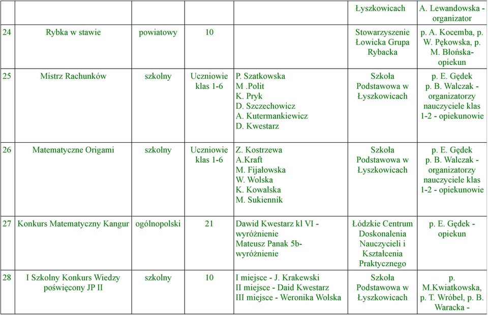 Sukiennik p. E. Gędek p. B.
