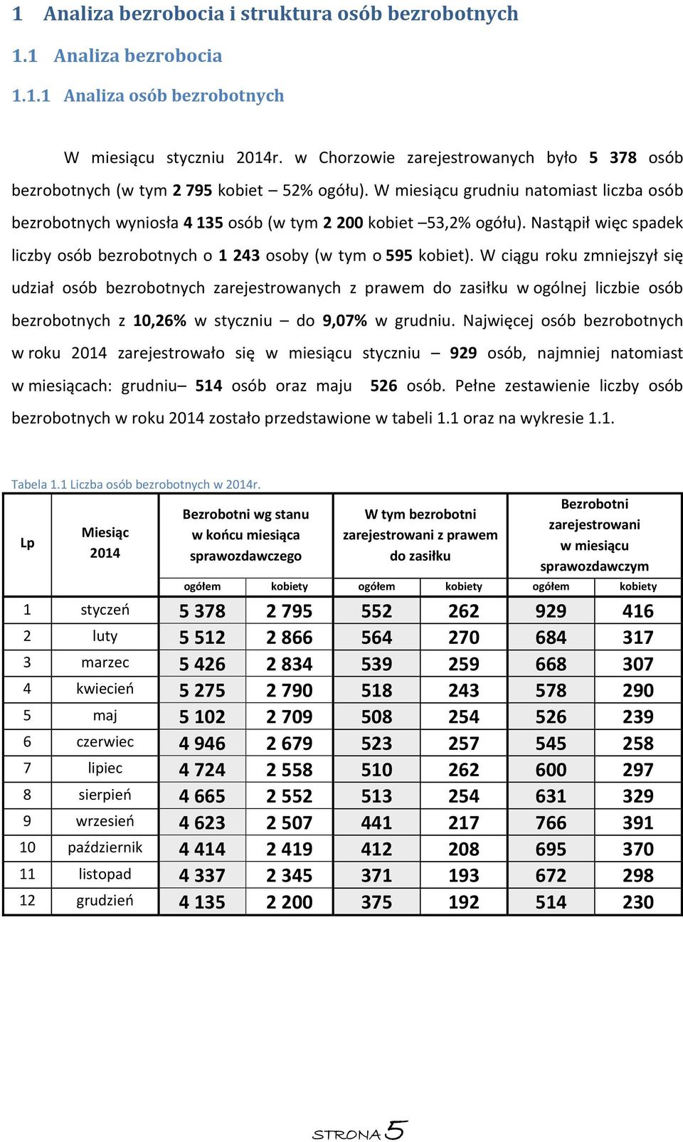 Nastąpił więc spadek liczby osób bezrobotnych o 1 243 osoby (w tym o 595 kobiet).