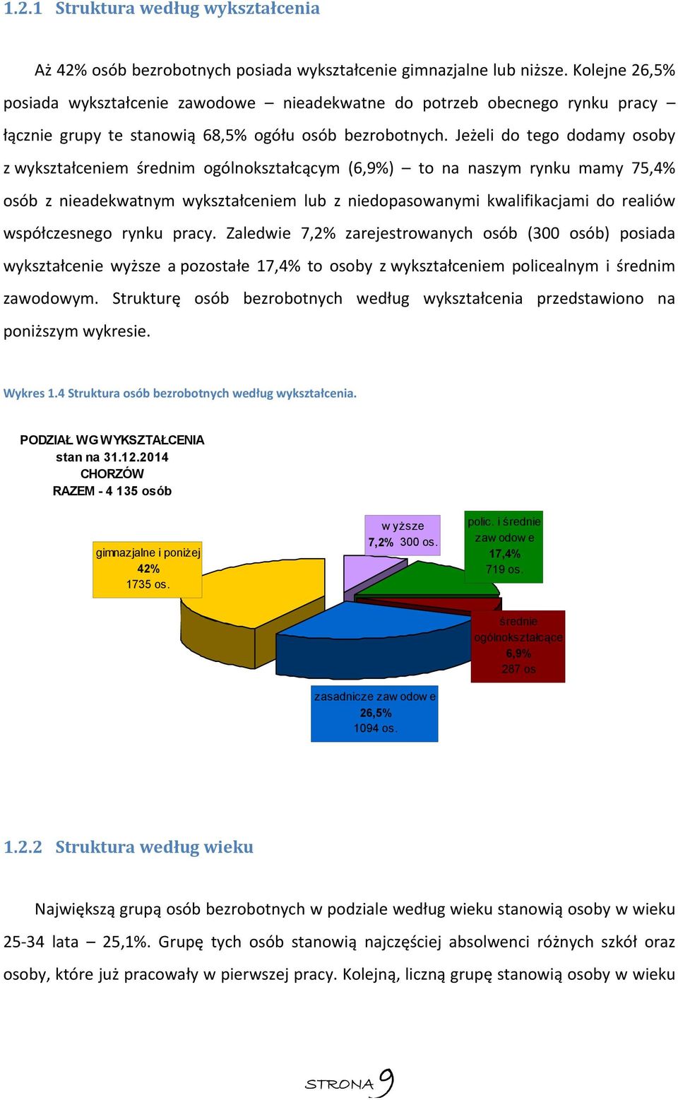 Jeżeli do tego dodamy osoby z wykształceniem średnim ogólnokształcącym (6,9%) to na naszym rynku mamy 75,4% osób z nieadekwatnym wykształceniem lub z niedopasowanymi kwalifikacjami do realiów