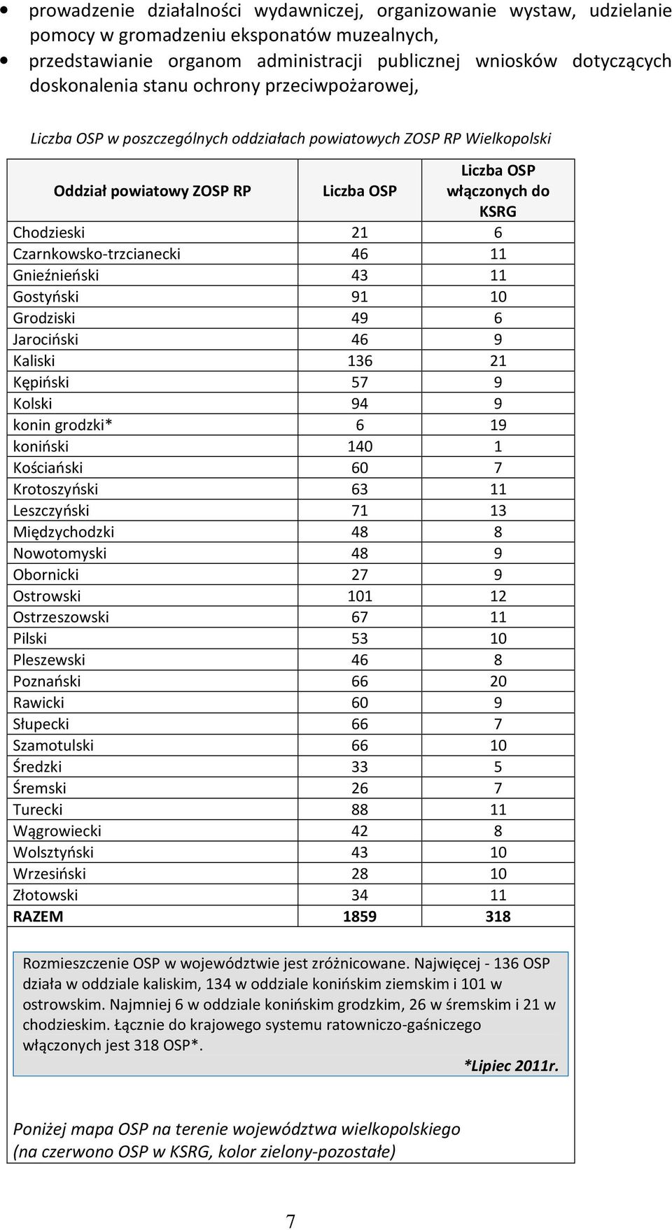 Czarnkowsko-trzcianecki 46 11 Gnieźnieński 43 11 Gostyński 91 10 Grodziski 49 6 Jarociński 46 9 Kaliski 136 21 Kępiński 57 9 Kolski 94 9 konin grodzki* 6 19 koniński 140 1 Kościański 60 7