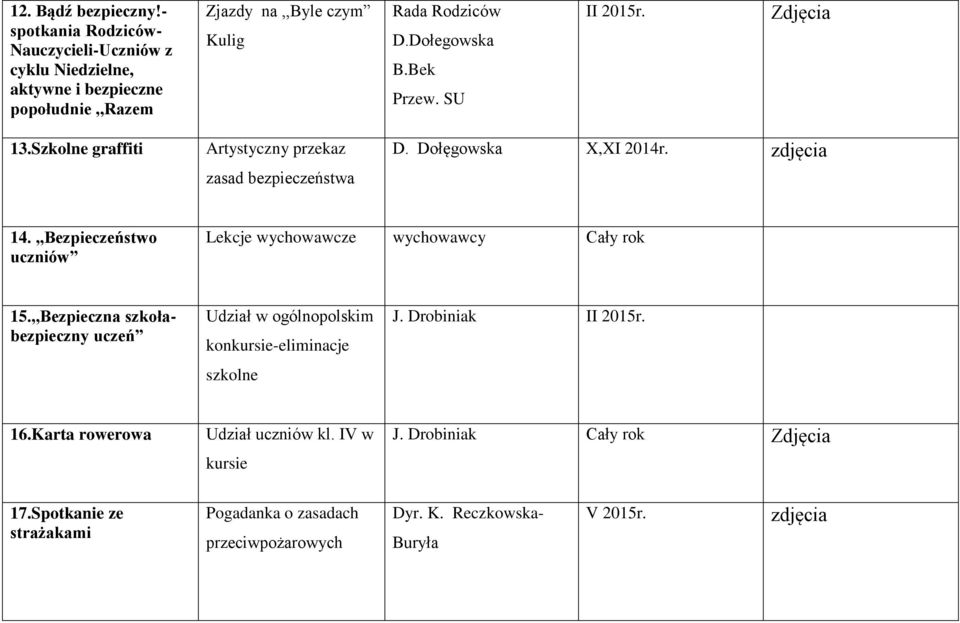 ,,Bezpieczeństwo uczniów Lekcje wychowawcze wychowawcy Cały rok 15.,,Bezpieczna szkołabezpieczny uczeń Udział w ogólnopolskim konkursie-eliminacje szkolne J.