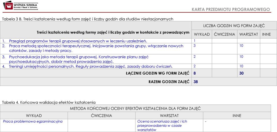 GODZIN WG FORM ZAJĘĆ WYKŁAD ĆWICZENIA WARSZTAT INNE 1. Przegląd programów terapii grupowej stosowanych w leczeniu uzależnień. 1 2. Praca metodą społeczności terapeutycznej.