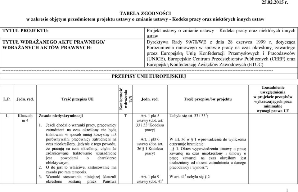 dotycząca Porozumienia ramowego w sprawie pracy na czas określony, zawartego przez Europejską Unię Konfederacji Przemysłowych i Pracodawców (UNICE), Europejskie Centrum Przedsiębiorstw Publicznych