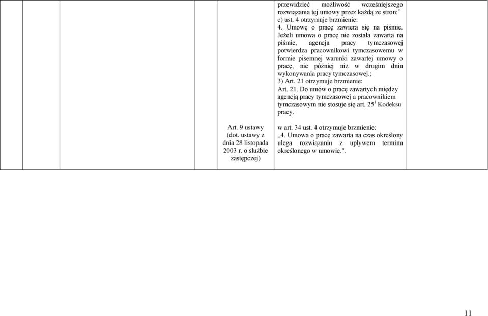 drugim dniu wykonywania pracy tymczasowej.; 3) Art. 21 otrzymuje brzmienie: Art. 21. Do umów o pracę zawartych między agencją pracy tymczasowej a pracownikiem tymczasowym nie stosuje się art.
