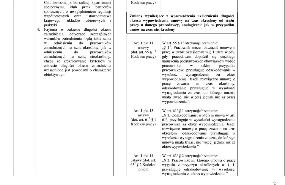 pracowników zatrudnionych na czas, nieokreślony, chyba że zróżnicowanie kryteriów w zakresie długości okresu zatrudnienia uzasadnione jest powodami o charakterze obiektywnym.