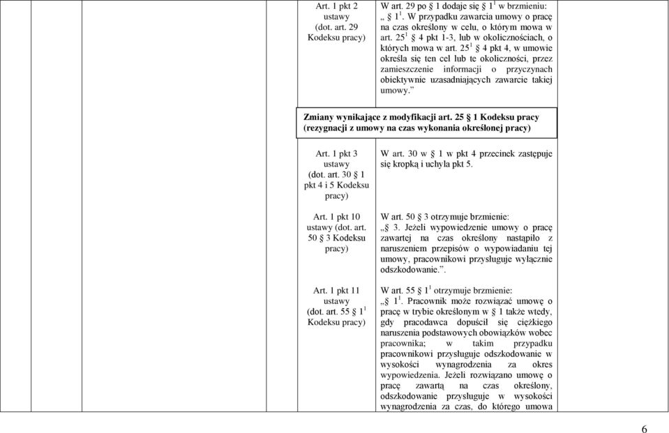 25 1 4 pkt 4, w umowie określa się ten cel lub te okoliczności, przez zamieszczenie informacji o przyczynach obiektywnie uzasadniających zawarcie takiej umowy. Zmiany wynikające z modyfikacji art.