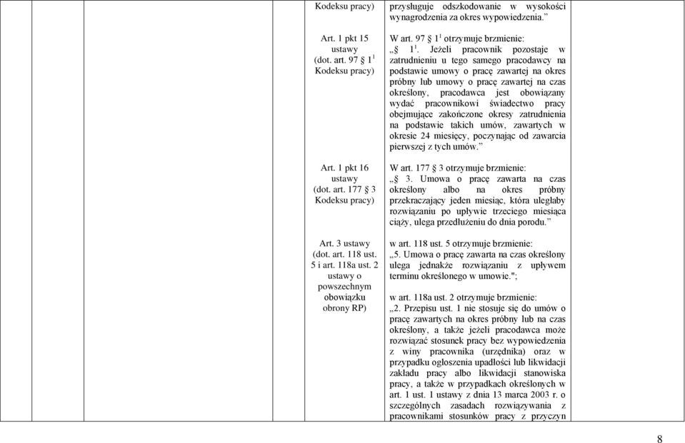 Jeżeli pracownik pozostaje w zatrudnieniu u tego samego pracodawcy na podstawie umowy o pracę zawartej na okres próbny lub umowy o pracę zawartej na czas określony, pracodawca jest obowiązany wydać