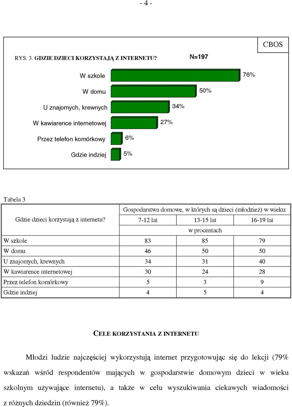 wieku: Gdzie dzieci korzystają z internetu?