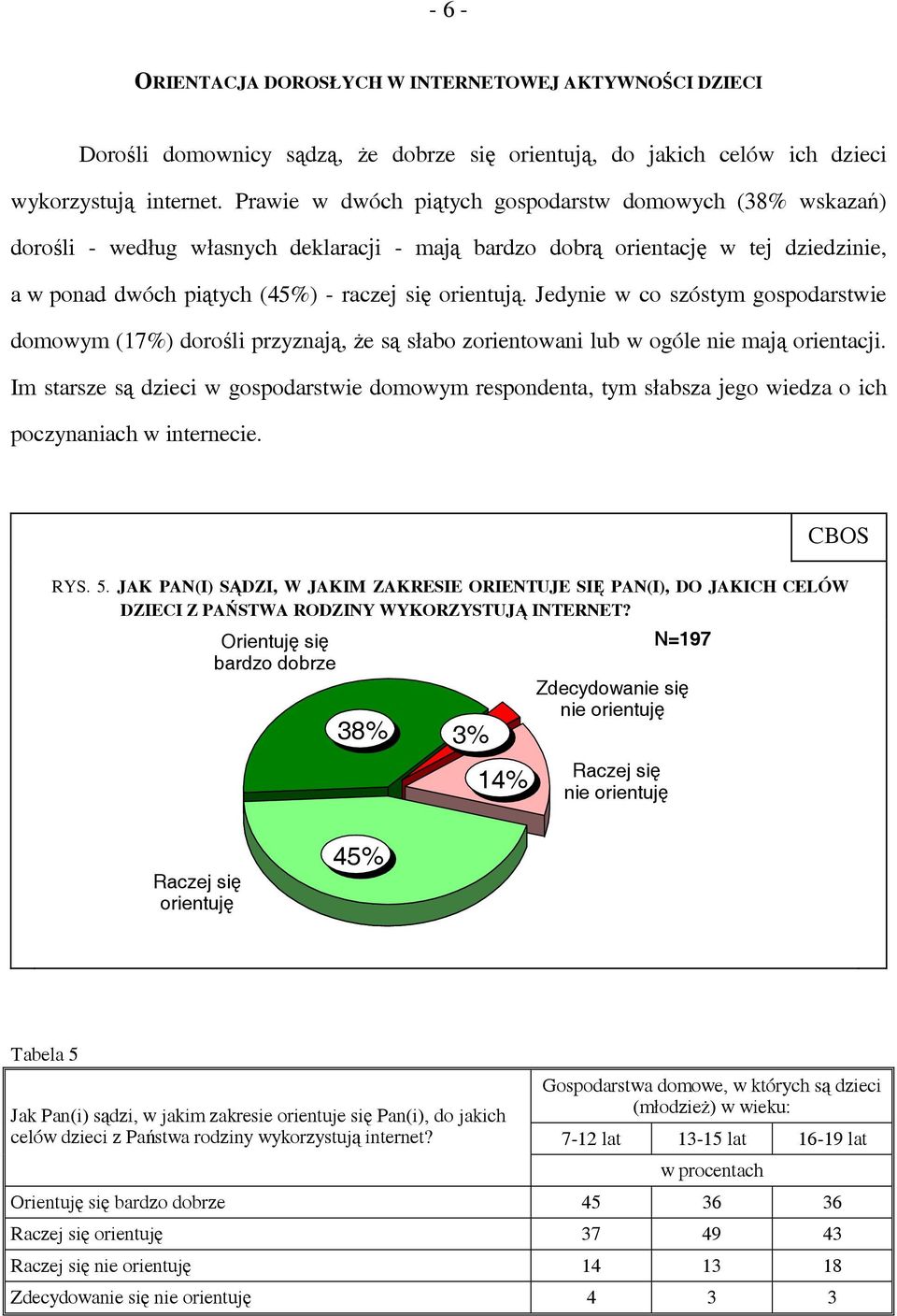 Jedynie w co szóstym gospodarstwie domowym (17%) dorośli przyznają, że są słabo zorientowani lub w ogóle nie mają orientacji.