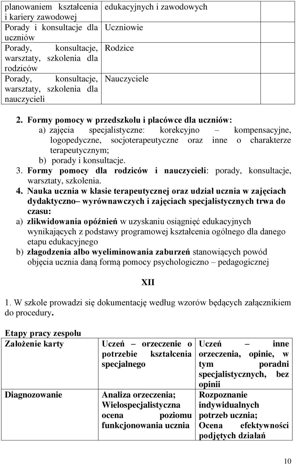 Formy pomocy w przedszkolu i placówce dla uczniów: a) zajęcia specjalistyczne: korekcyjno kompensacyjne, logopedyczne, socjoterapeutyczne oraz inne o charakterze terapeutycznym; b) porady i