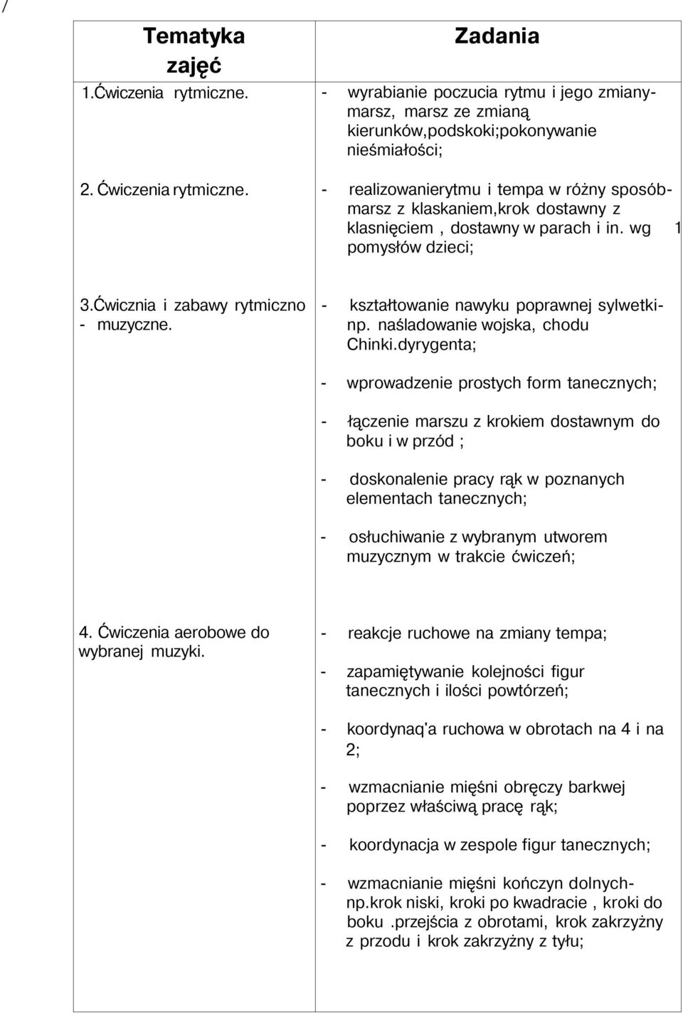 klasnięciem, dostawny w parach i in. wg 1 pomysłów dzieci; 3.Ćwicznia i zabawy rytmiczno - muzyczne. - kształtowanie nawyku poprawnej sylwetkinp. naśladowanie wojska, chodu Chinki.