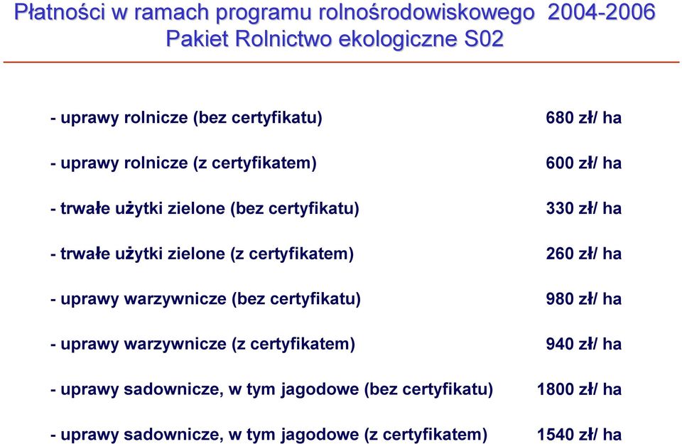 -uprawy warzywnicze (bez certyfikatu) -uprawy warzywnicze (z certyfikatem) -uprawy sadownicze, w tym jagodowe (bez certyfikatu)