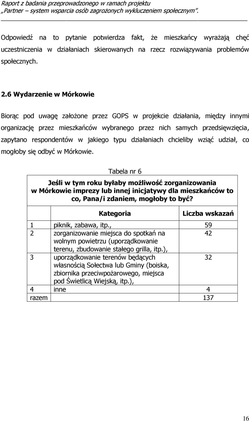 jakiego typu działaniach chcieliby wziąć udział, co mogłoby się odbyć w Mórkowie.