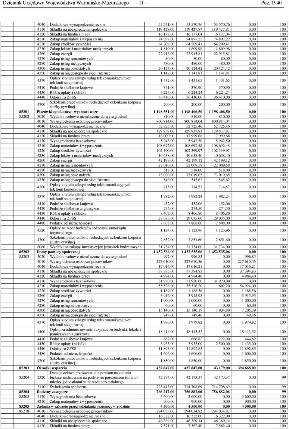 177,00 16 177,04 16 177,04 0,00 100 4210 Zakup materiałów i wyposażenia 74 897,00 74 897,22 74 897,22 0,00 100 4220 Zakup środków żywności 64 209,00 64 209,41 64 209,41 0,00 100 4230 Zakup leków i