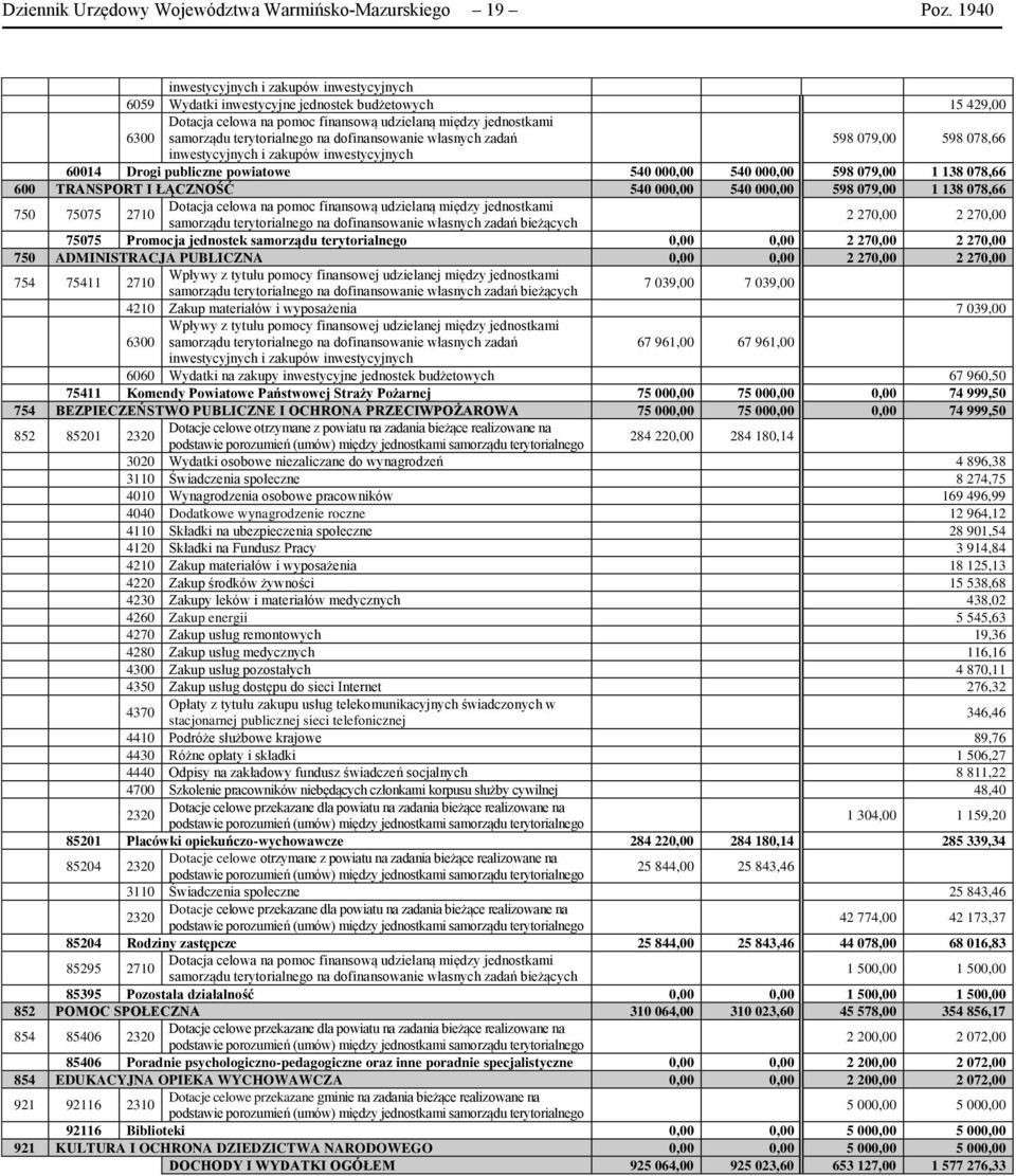 dofinansowanie własnych zadań 598 079,00 598 078,66 inwestycyjnych i zakupów inwestycyjnych 60014 Drogi publiczne powiatowe 540 000,00 540 000,00 598 079,00 1 138 078,66 600 TRANSPORT I ŁĄCZNOŚĆ 540