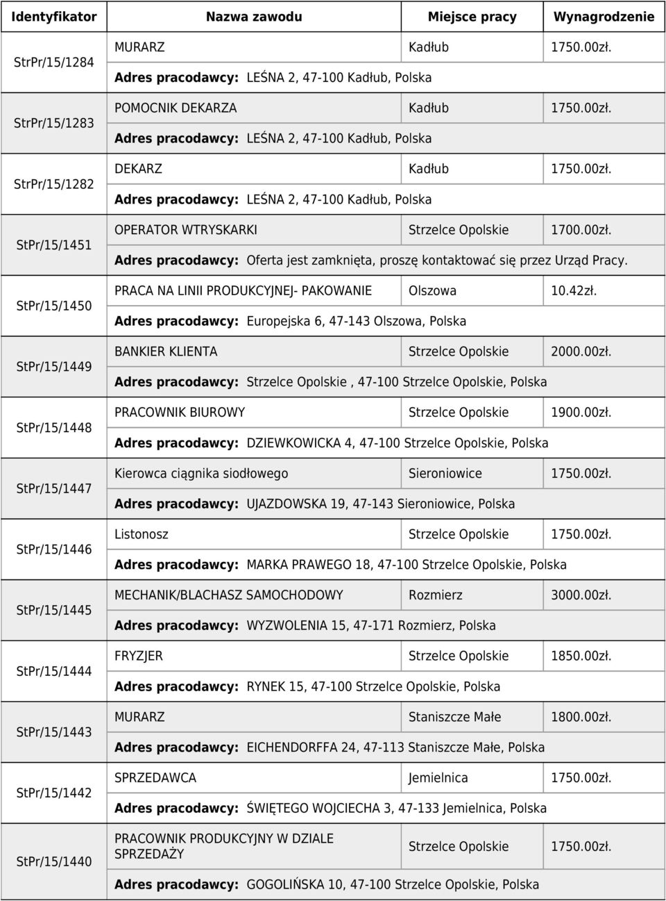 00zł. Adres pracodawcy: Oferta jest zamknięta, proszę kontaktować się przez Urząd Pracy. PRACA NA LINII PRODUKCYJNEJ- PAKOWANIE Olszowa 10.42zł.