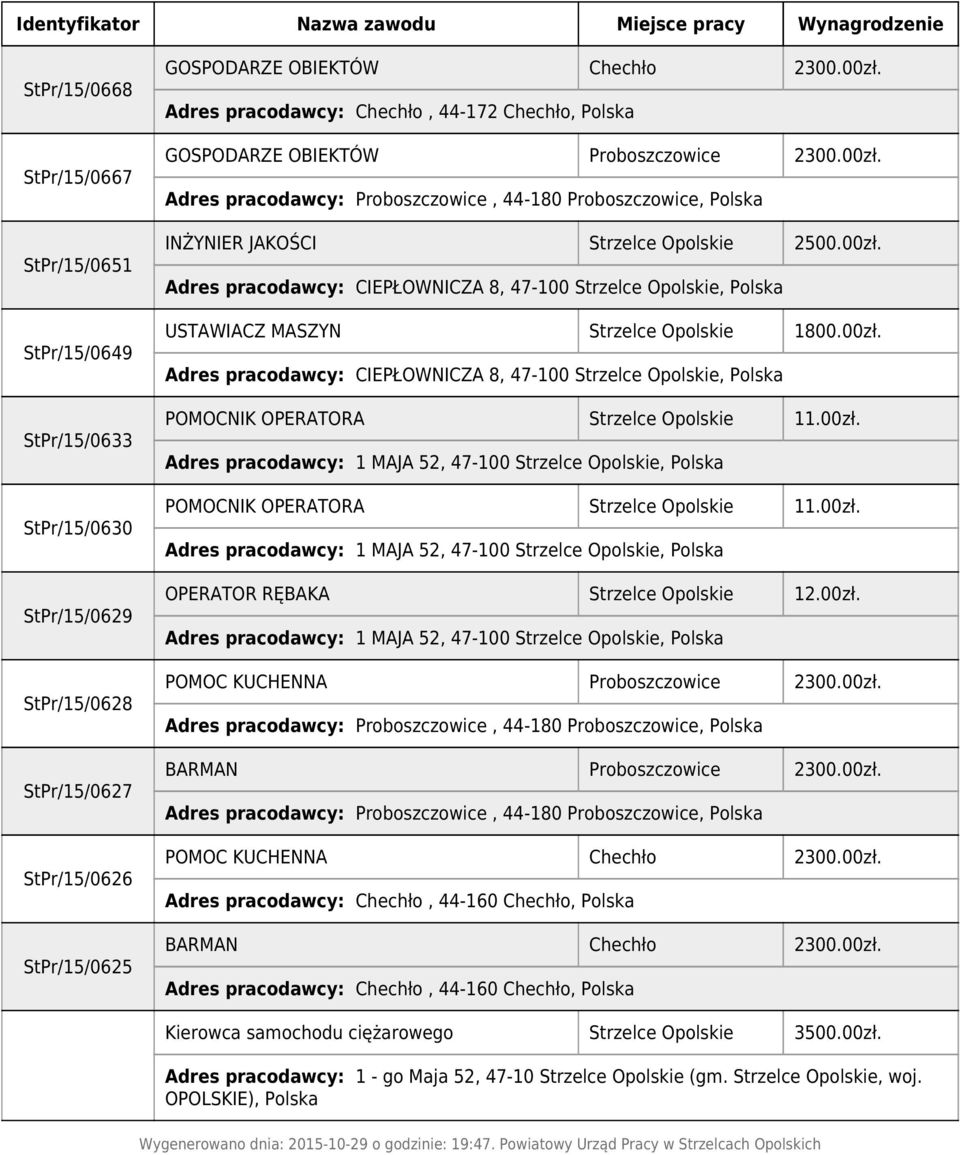 00zł. USTAWIACZ MASZYN Strzelce Opolskie 1800.00zł. POMOCNIK OPERATORA Strzelce Opolskie 11.00zł. POMOCNIK OPERATORA Strzelce Opolskie 11.00zł. OPERATOR RĘBAKA Strzelce Opolskie 12.00zł. POMOC KUCHENNA Proboszczowice 2300.