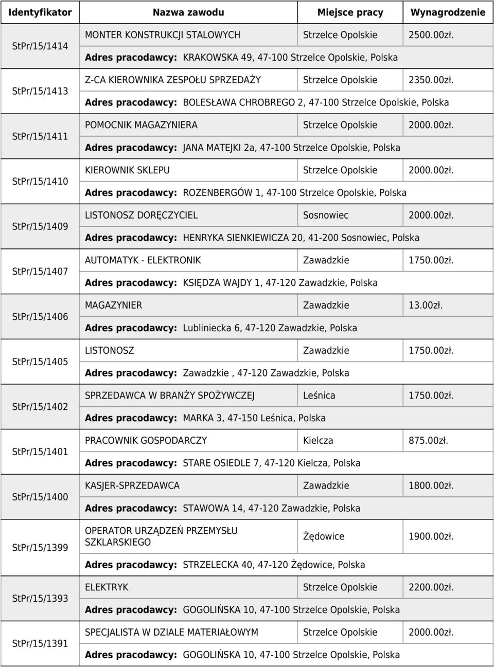 Adres pracodawcy: BOLESŁAWA CHROBREGO 2, 47-100 Strzelce Opolskie, Polska POMOCNIK MAGAZYNIERA Strzelce Opolskie 2000.00zł.