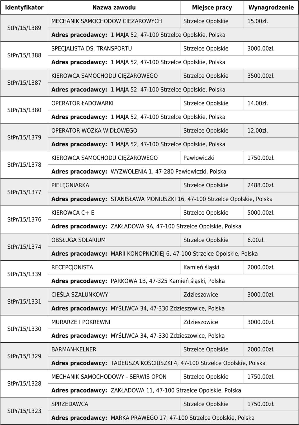 00zł. OPERATOR WÓZKA WIDŁOWEGO Strzelce Opolskie 12.00zł. KIEROWCA SAMOCHODU CIĘŻAROWEGO Pawłowiczki 1750.00zł. Adres pracodawcy: WYZWOLENIA 1, 47-280 Pawłowiczki, Polska PIELĘGNIARKA Strzelce Opolskie 2488.