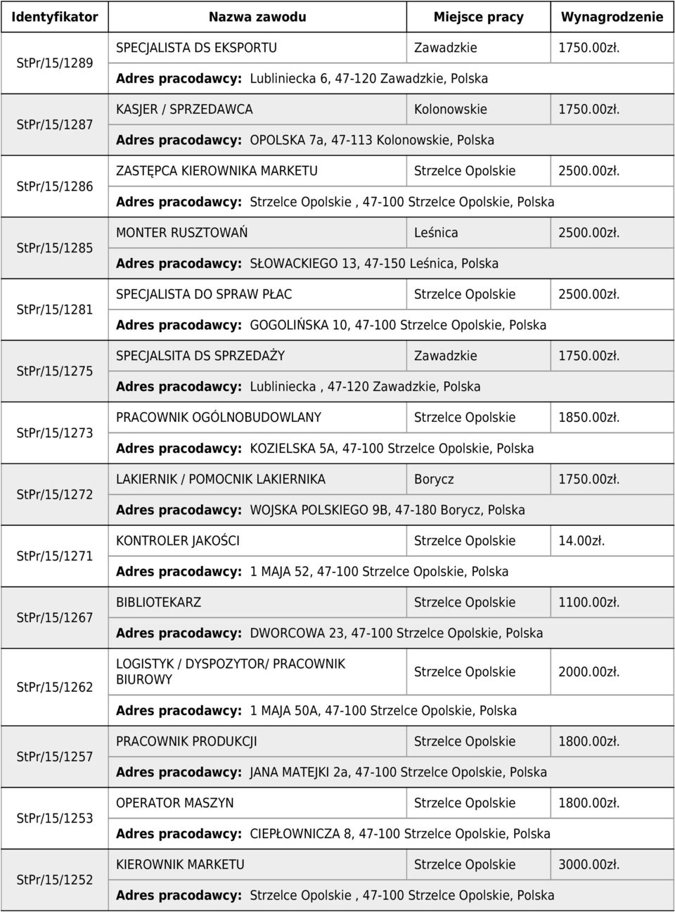 Adres pracodawcy: OPOLSKA 7a, 47-113 Kolonowskie, Polska ZASTĘPCA KIEROWNIKA MARKETU Strzelce Opolskie 2500.00zł.