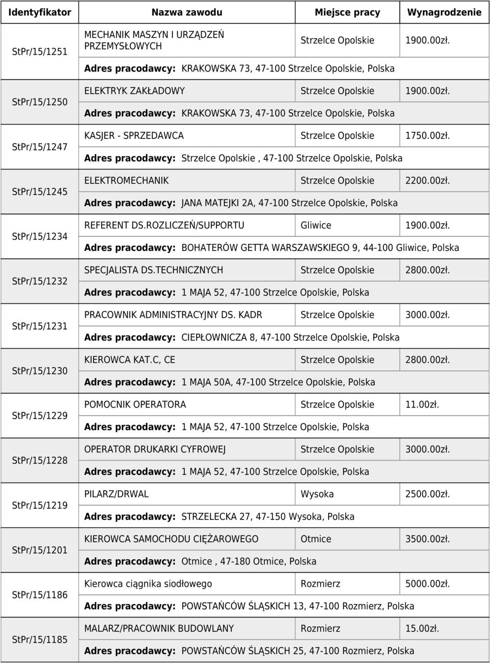 Opolskie 1900.00zł. Adres pracodawcy: KRAKOWSKA 73, 47-100 Strzelce Opolskie, Polska KASJER - SPRZEDAWCA Strzelce Opolskie 1750.00zł. ELEKTROMECHANIK Strzelce Opolskie 2200.00zł. Adres pracodawcy: JANA MATEJKI 2A, 47-100 Strzelce Opolskie, Polska REFERENT DS.