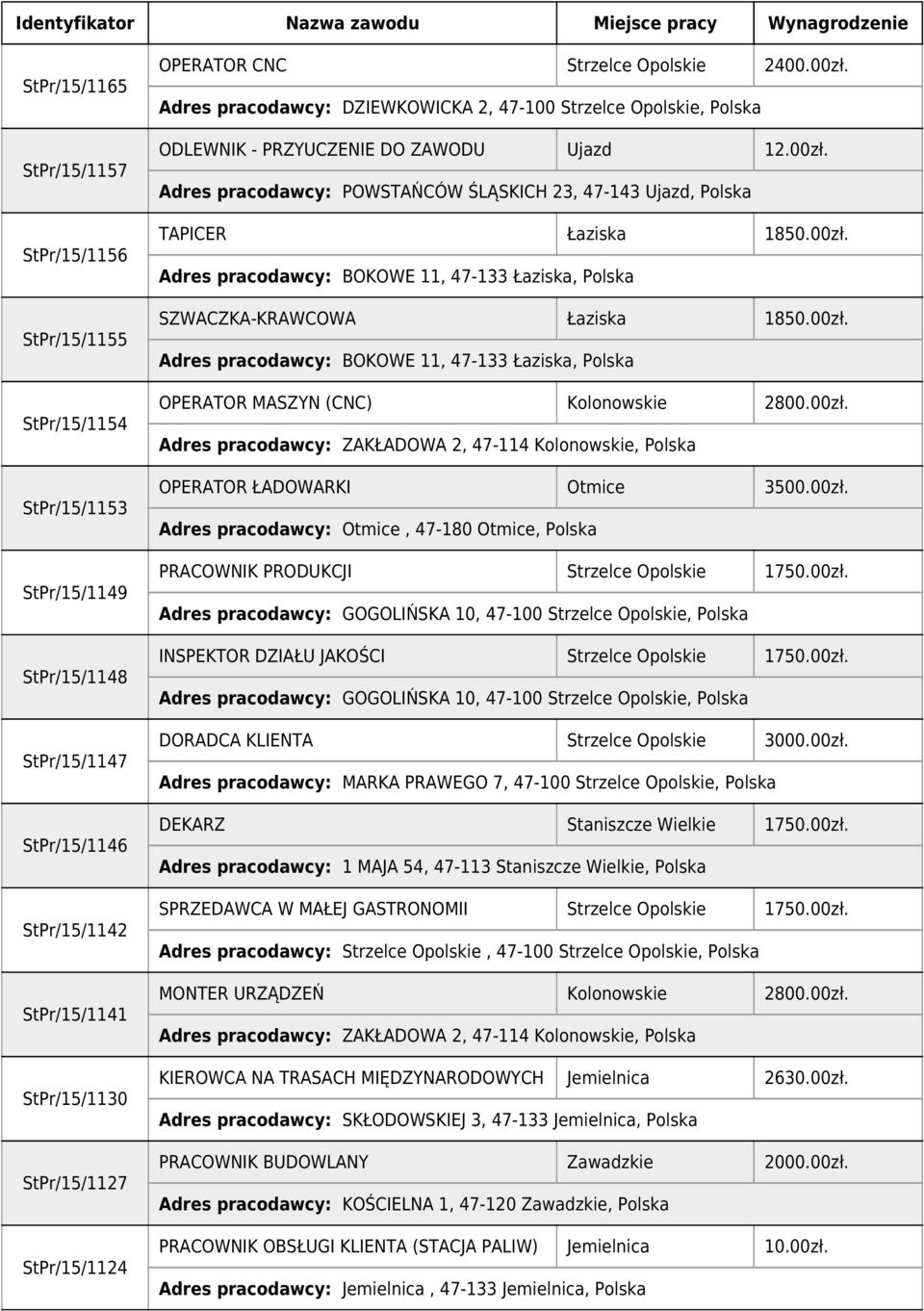 00zł. Adres pracodawcy: BOKOWE 11, 47-133 Łaziska, Polska SZWACZKA-KRAWCOWA Łaziska 1850.00zł. Adres pracodawcy: BOKOWE 11, 47-133 Łaziska, Polska OPERATOR MASZYN (CNC) Kolonowskie 2800.00zł. Adres pracodawcy: ZAKŁADOWA 2, 47-114 Kolonowskie, Polska OPERATOR ŁADOWARKI Otmice 3500.