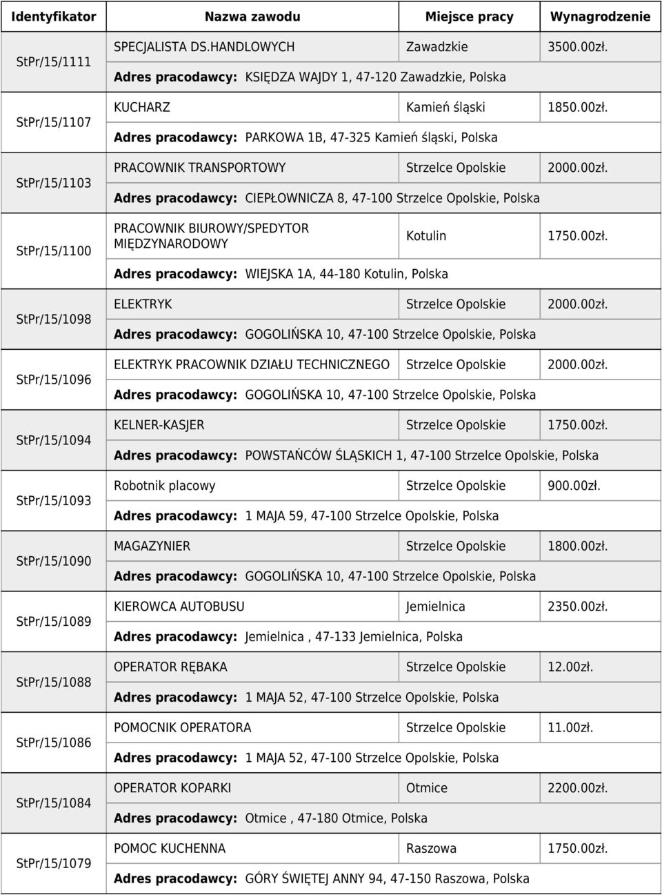 00zł. ELEKTRYK PRACOWNIK DZIAŁU TECHNICZNEGO Strzelce Opolskie 2000.00zł. KELNER-KASJER Strzelce Opolskie 1750.00zł. Adres pracodawcy: POWSTAŃCÓW ŚLĄSKICH 1, 47-100 Strzelce Opolskie, Polska Robotnik placowy Strzelce Opolskie 900.