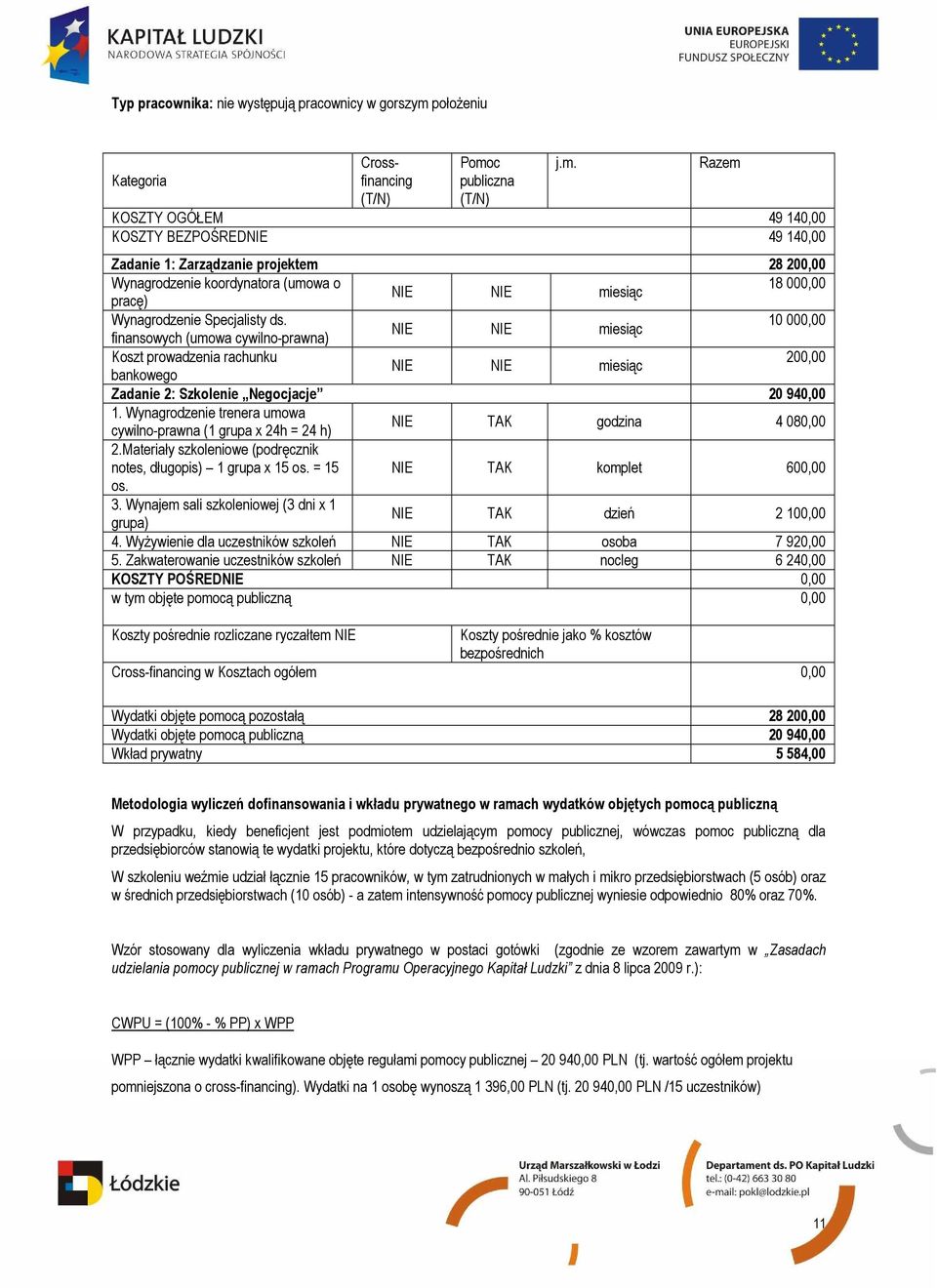 10 000,00 NIE NIE miesiąc finansowych (umowa cywilno-prawna) Koszt prowadzenia rachunku 200,00 NIE NIE miesiąc bankowego Zadanie 2: Szkolenie Negocjacje 20 940,00 1.