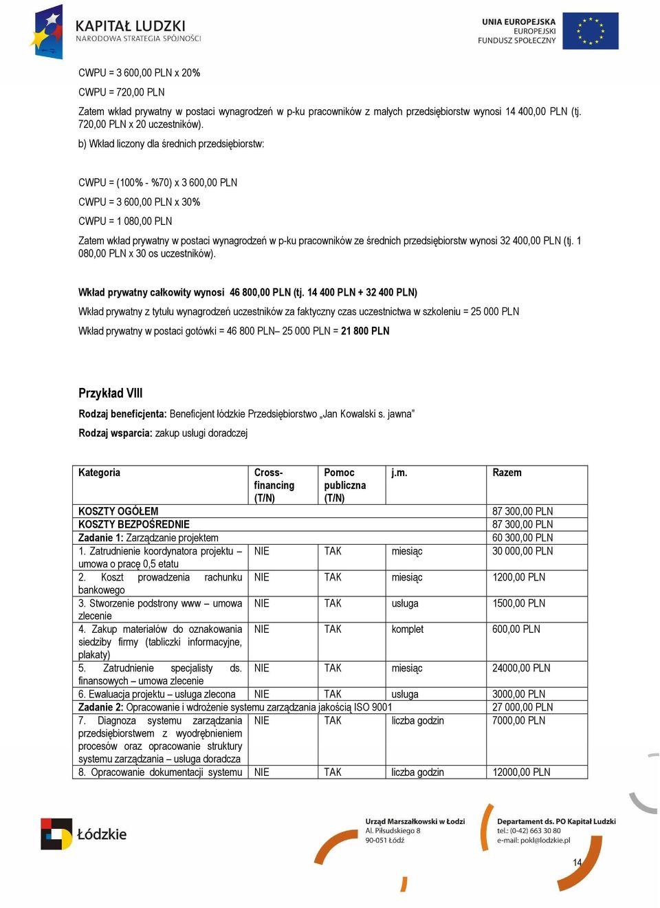 średnich przedsiębiorstw wynosi 32 400,00 PLN (tj. 1 080,00 PLN x 30 os uczestników). Wkład prywatny całkowity wynosi 46 800,00 PLN (tj.