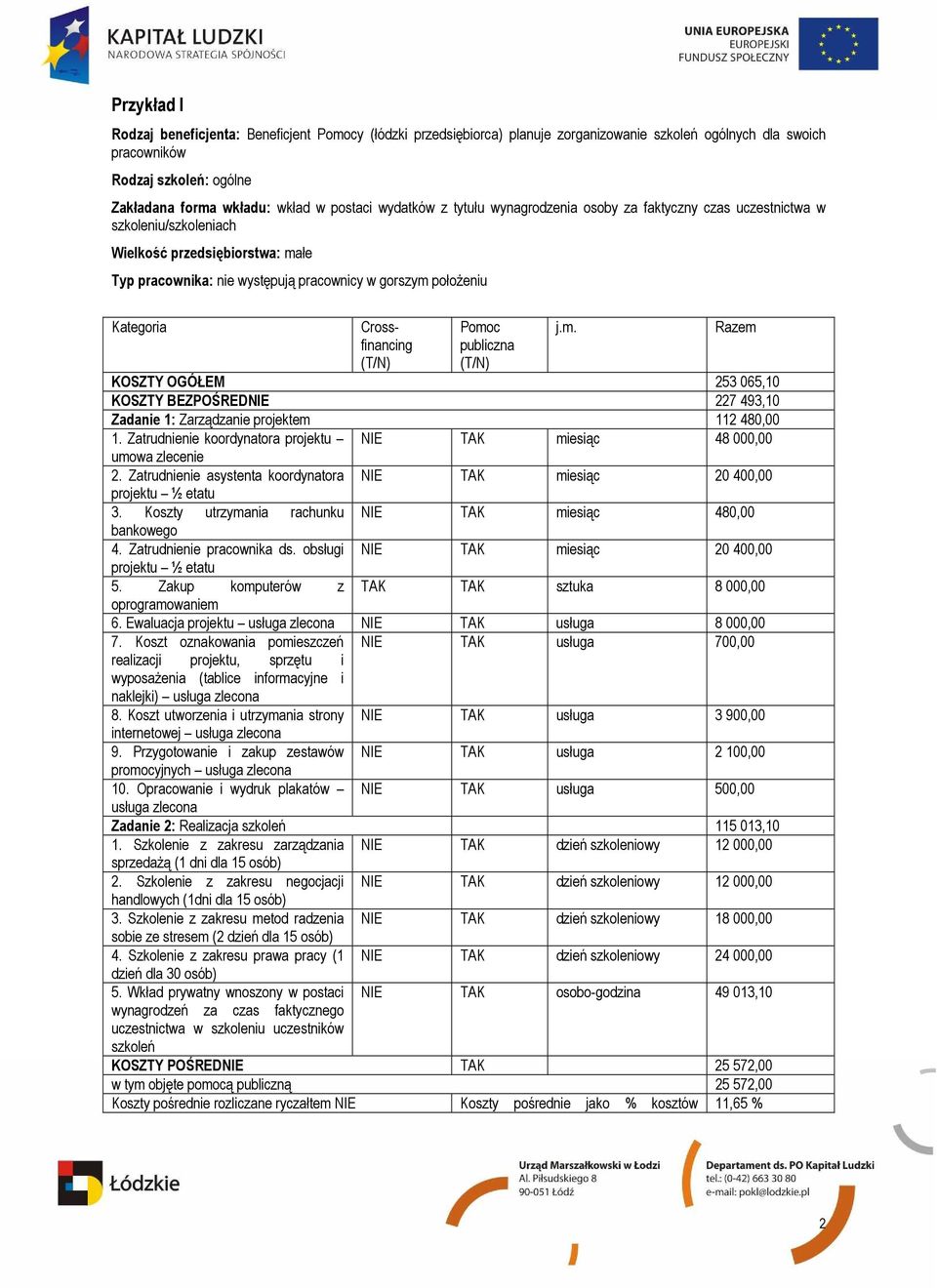 KOSZTY OGÓŁEM 253 065,10 KOSZTY BEZPOŚREDNIE 227 493,10 Zadanie 1: Zarządzanie projektem 112 480,00 1. Zatrudnienie koordynatora projektu NIE TAK miesiąc 48 000,00 umowa zlecenie 2.