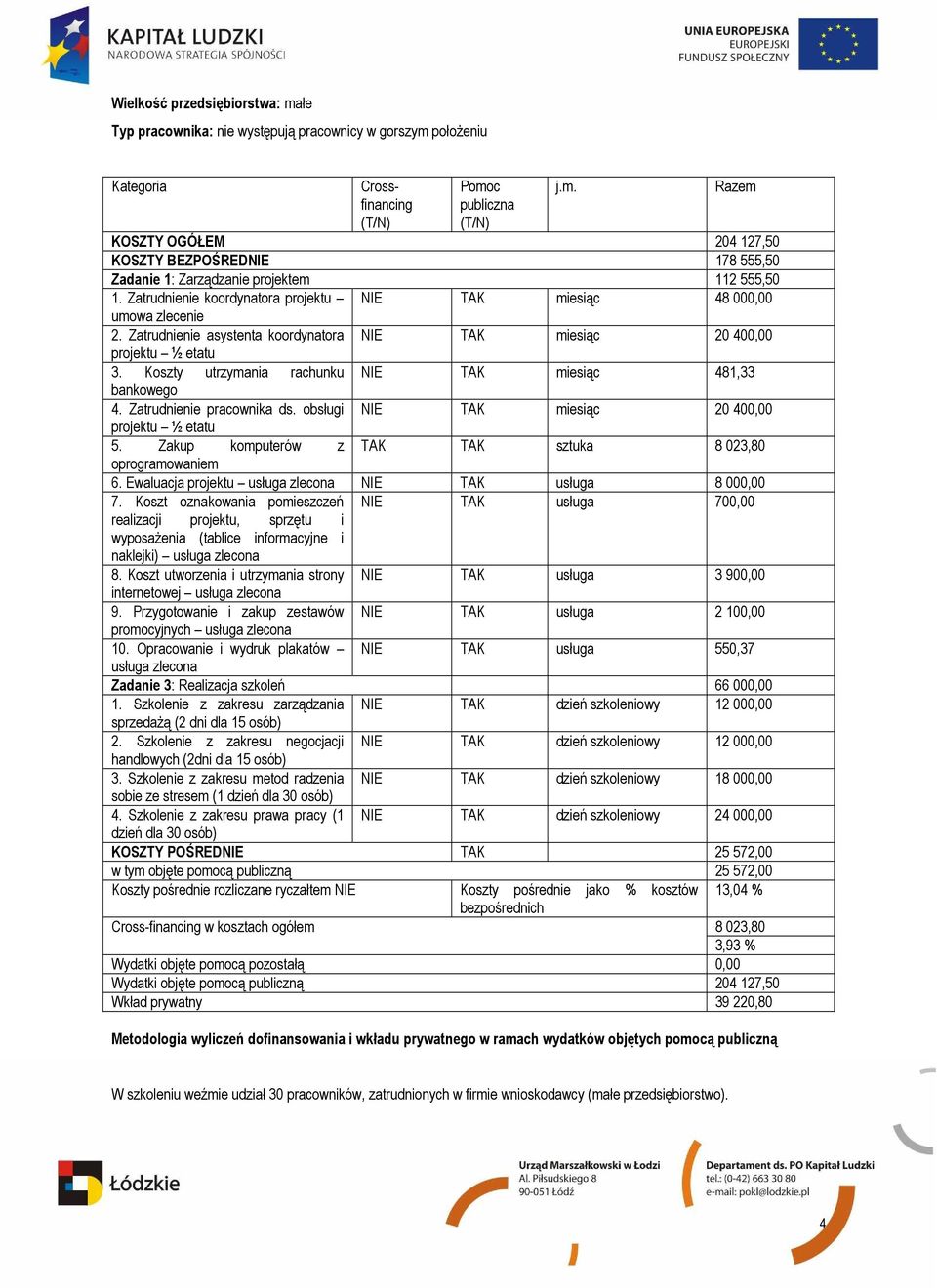 Koszty utrzymania rachunku NIE TAK miesiąc 481,33 bankowego 4. Zatrudnienie pracownika ds. obsługi NIE TAK miesiąc 20 400,00 projektu ½ etatu 5.