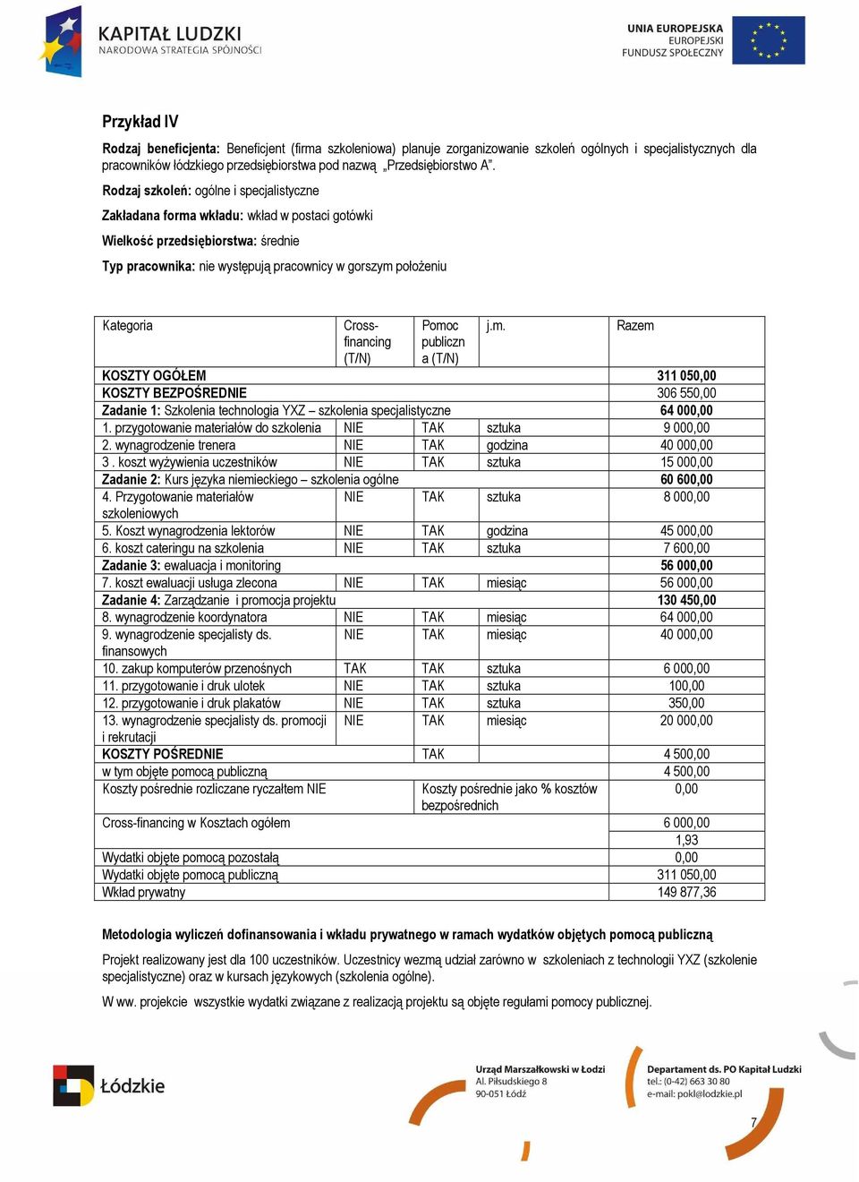 KOSZTY OGÓŁEM 311 050,00 KOSZTY BEZPOŚREDNIE 306 550,00 Zadanie 1: Szkolenia technologia YXZ szkolenia specjalistyczne 64 000,00 1. przygotowanie materiałów do szkolenia NIE TAK sztuka 9 000,00 2.