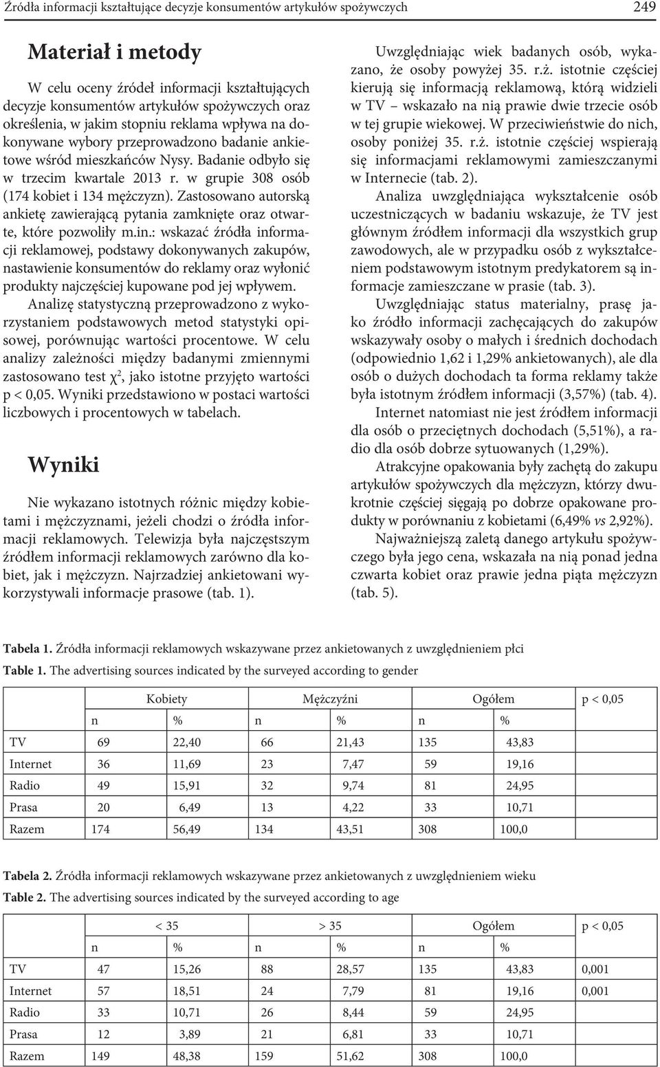 w grupie 308 osób (174 kobiet i 134 mężczyzn). Zastosowano autorską ankietę zawierającą pytania zamknięte oraz otwarte, które pozwoliły m.in.
