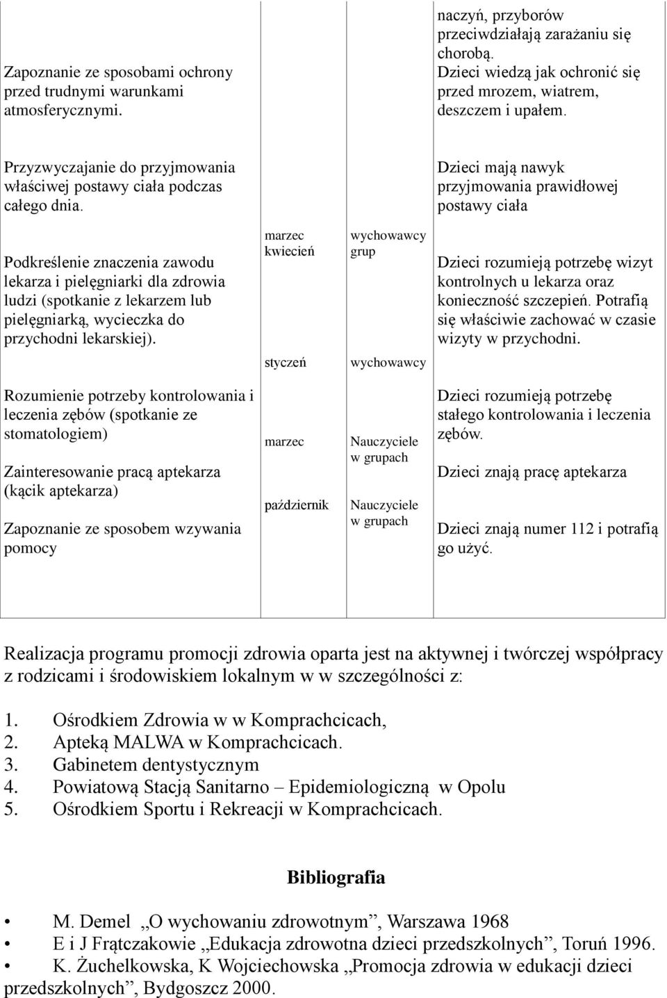 Dzieci mają nawyk przyjmowania prawidłowej postawy ciała Podkreślenie znaczenia zawodu lekarza i pielęgniarki dla zdrowia ludzi (spotkanie z lekarzem lub pielęgniarką, wycieczka do przychodni