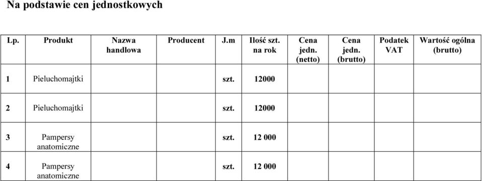 (brutto) Podatek VAT Wartość ogólna (brutto) 1 Pieluchomajtki szt.