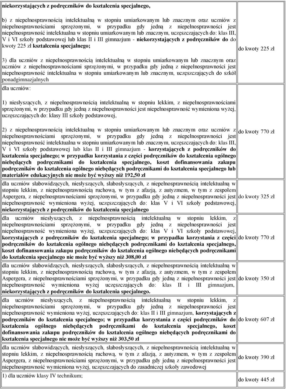niekorzystających z podręczników do do kwoty 225 zł kształcenia specjalnego; 3) dla uczniów z niepełnosprawnością intelektualną w stopniu umiarkowanym lub znacznym oraz uczniów z