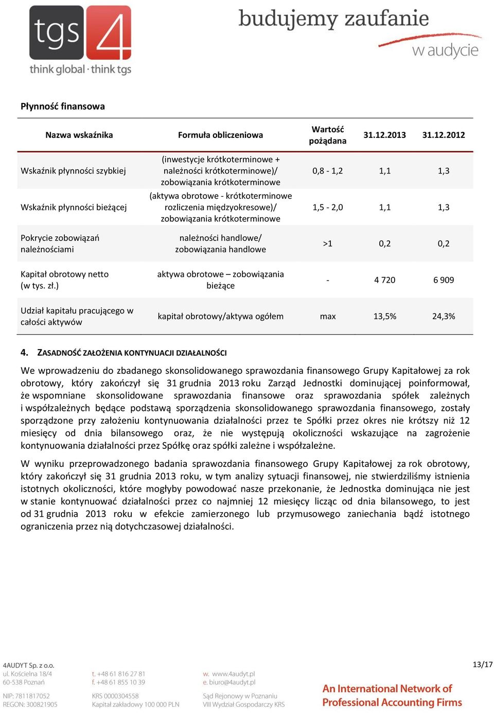 ) (inwestycje krótkoterminowe + należności krótkoterminowe)/ zobowiązania krótkoterminowe (aktywa obrotowe - krótkoterminowe rozliczenia międzyokresowe)/ zobowiązania krótkoterminowe należności